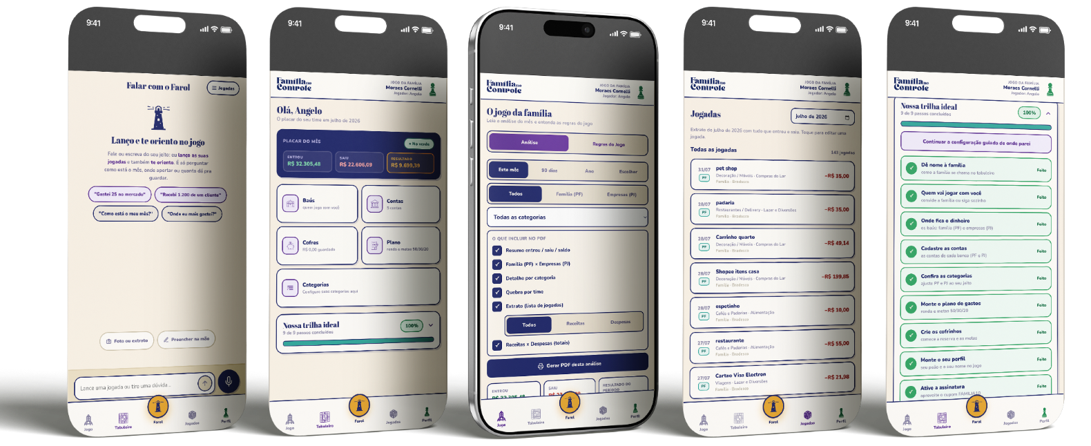 Cinco telas do app: lançamento por voz e foto, contas da casa e da empresa separadas, relatório do orçamento familiar em PDF, extrato item a item e trilha guiada